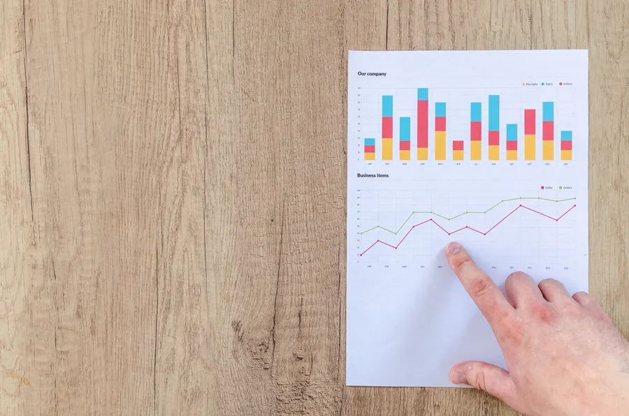 KPIs financieros ejecutivos